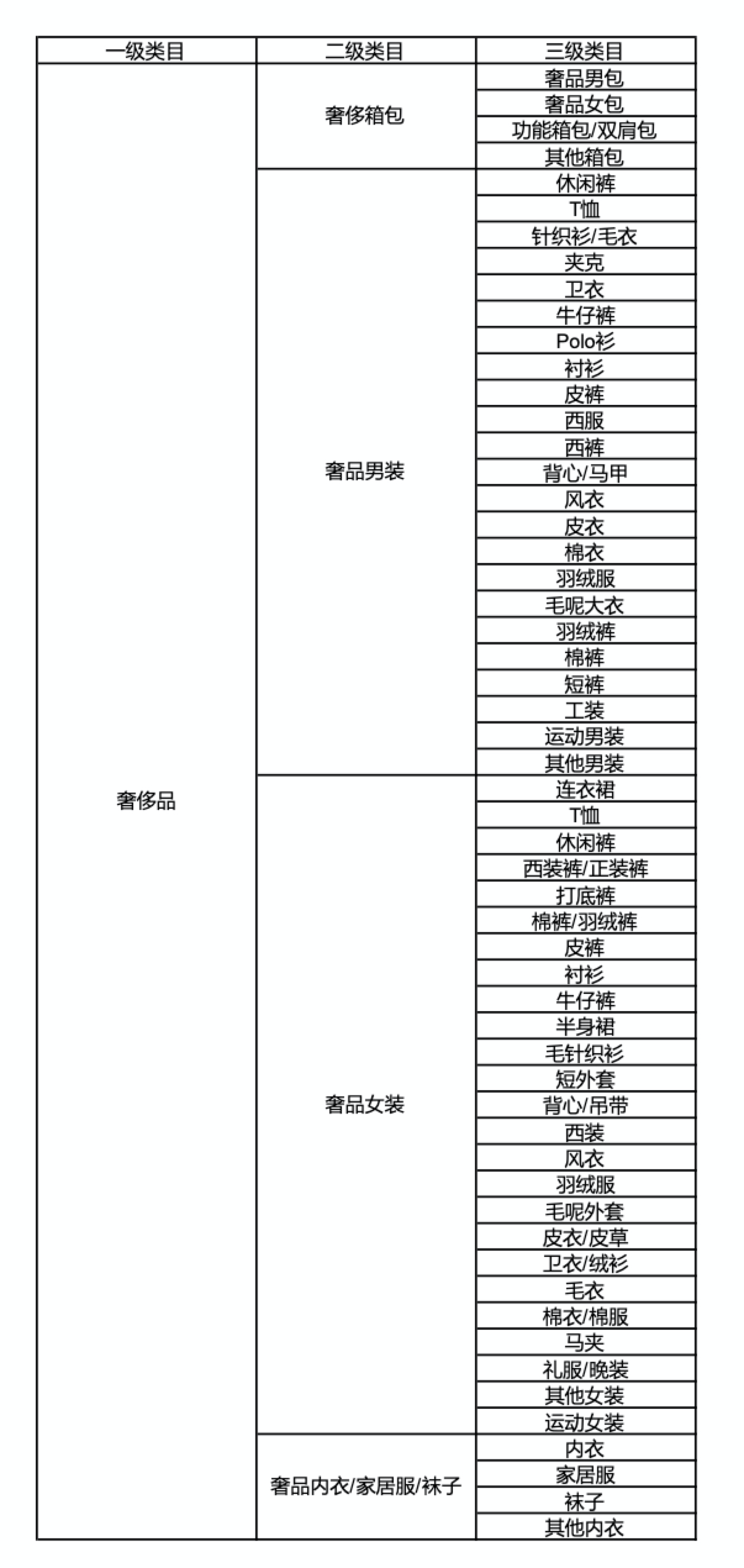 快手进口电商招商管理规则 - 图2