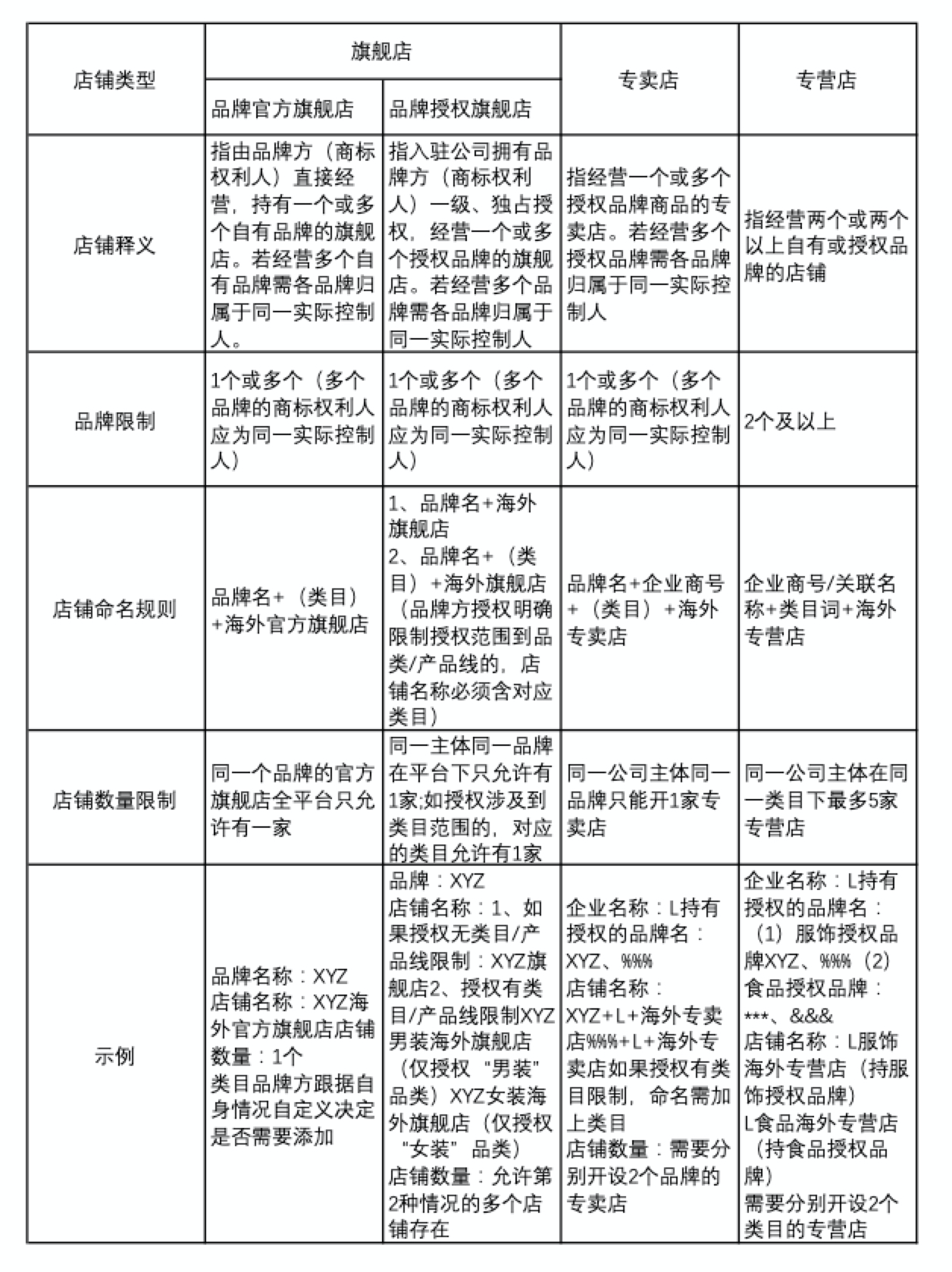 快手进口电商招商管理规则 - 图4