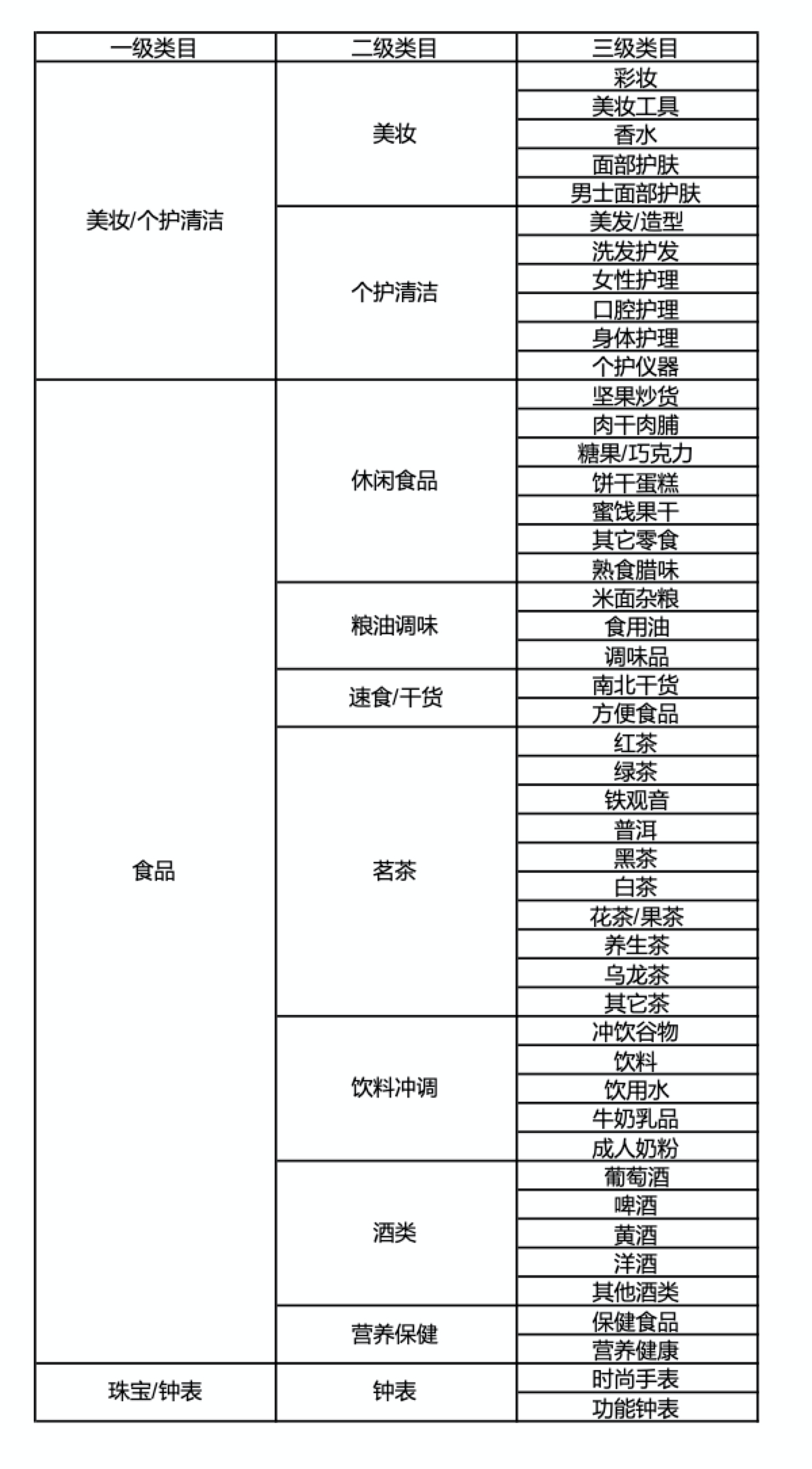 快手进口电商招商管理规则 - 图1