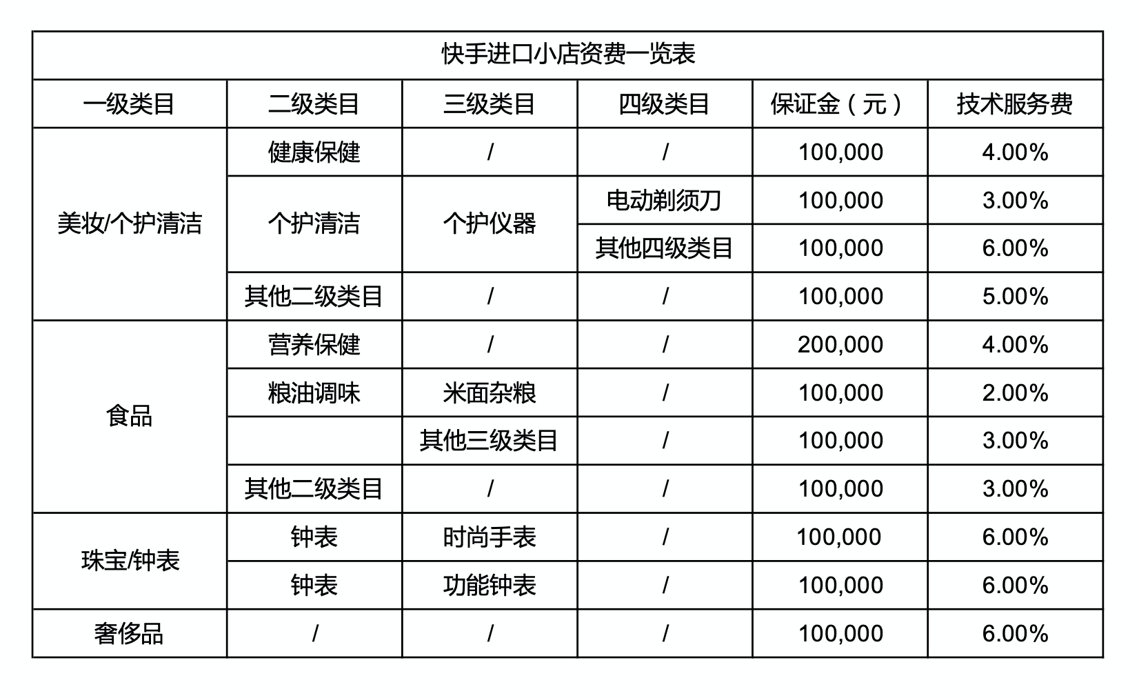 快手进口电商资费一览表 - 图1