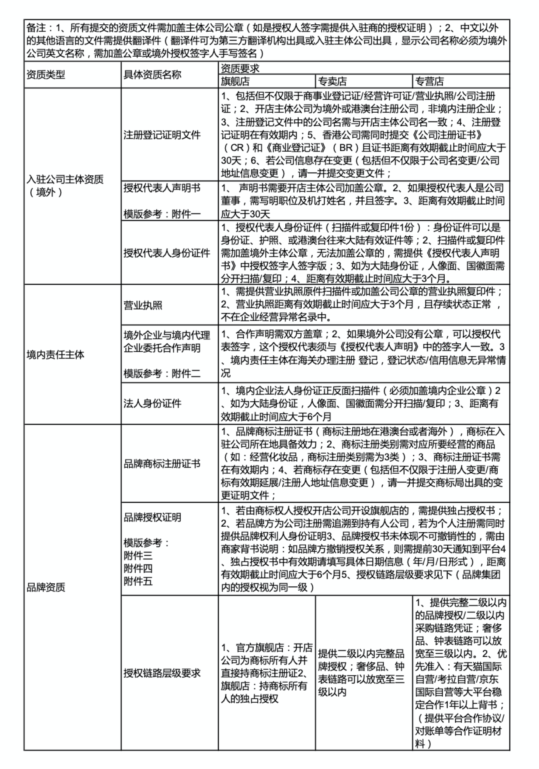 快手进口电商招商管理规则 - 图5