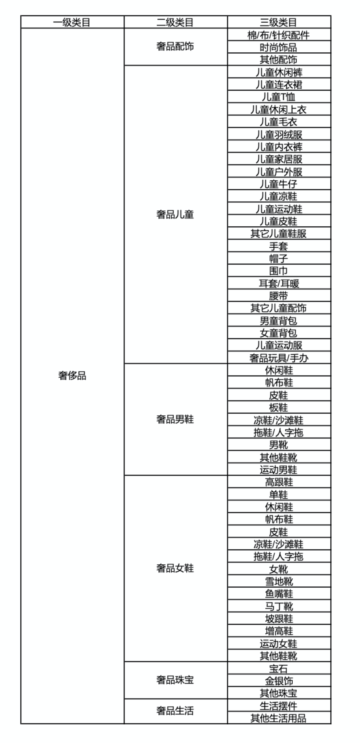 快手进口电商招商管理规则 - 图3