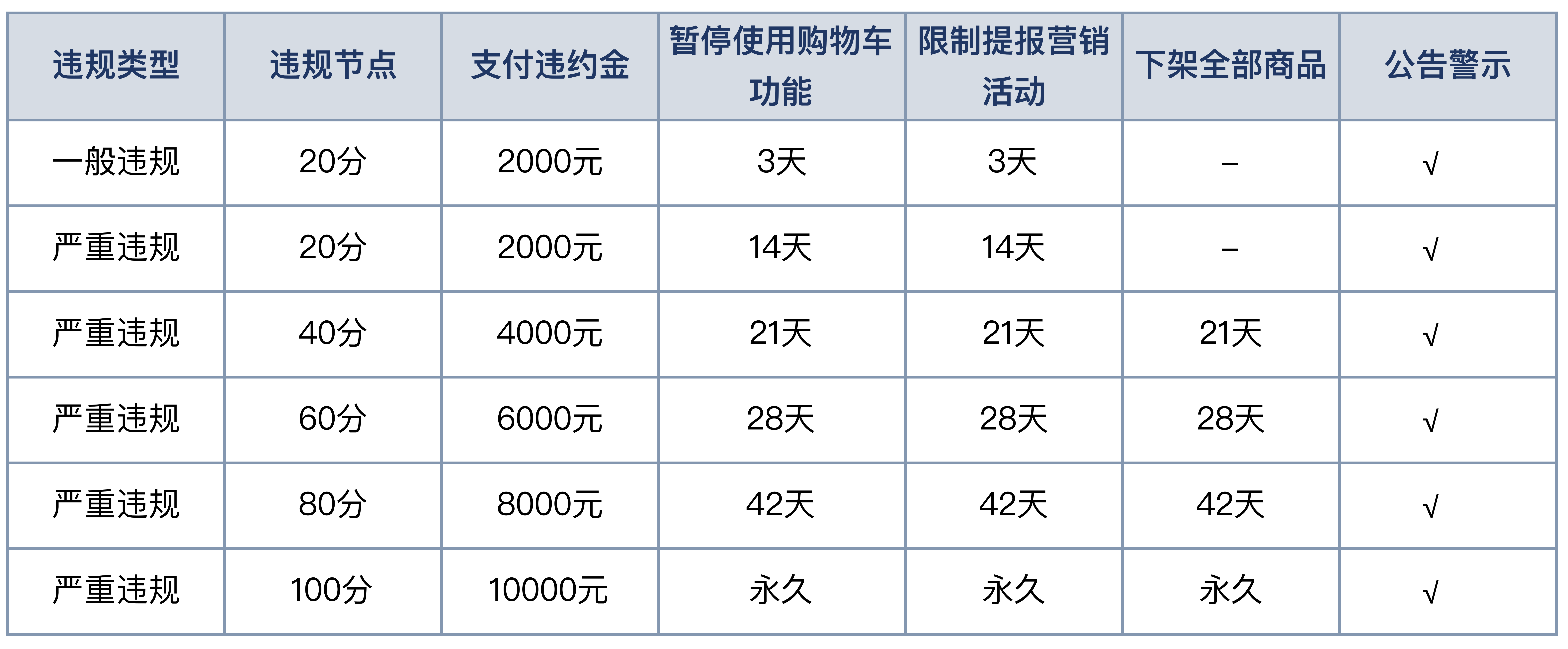 快手进口电商违规管理规则 - 图1