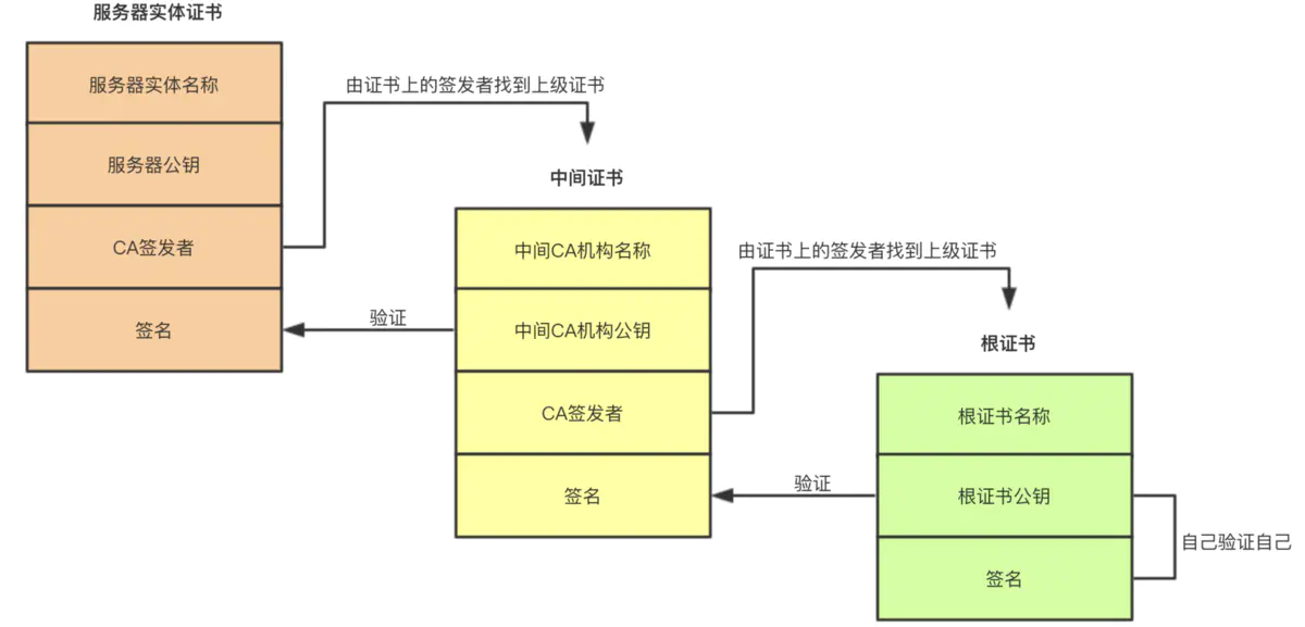 https - 图4