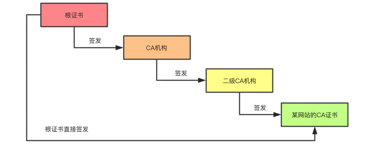 https - 图3