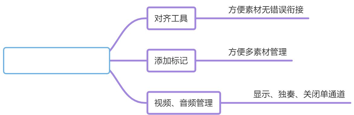01_时间轴面板介绍 - 图1