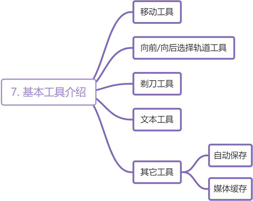 07_基本工具介绍 - 图1
