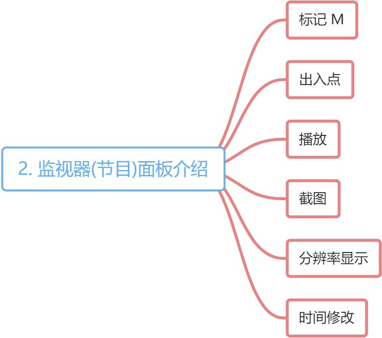 02_监视器面板 - 图1