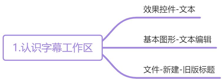 01_认识字幕工作区 - 图1