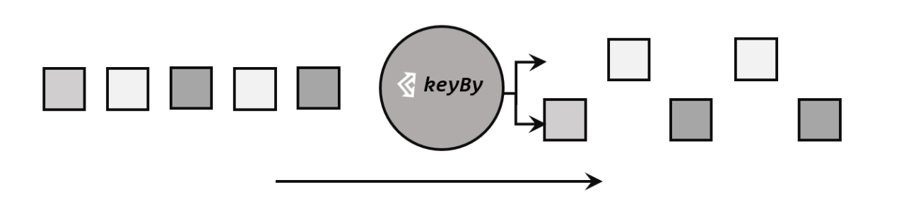 DataStream API - 图7