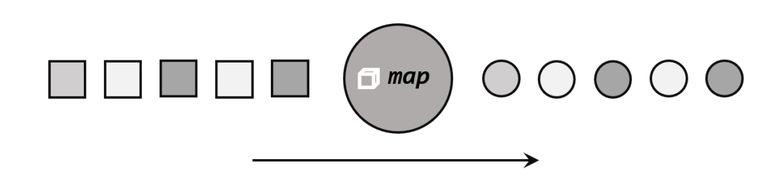 DataStream API - 图4