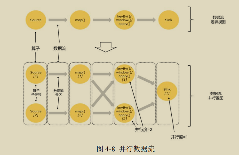 Flink系统架构 - 图3