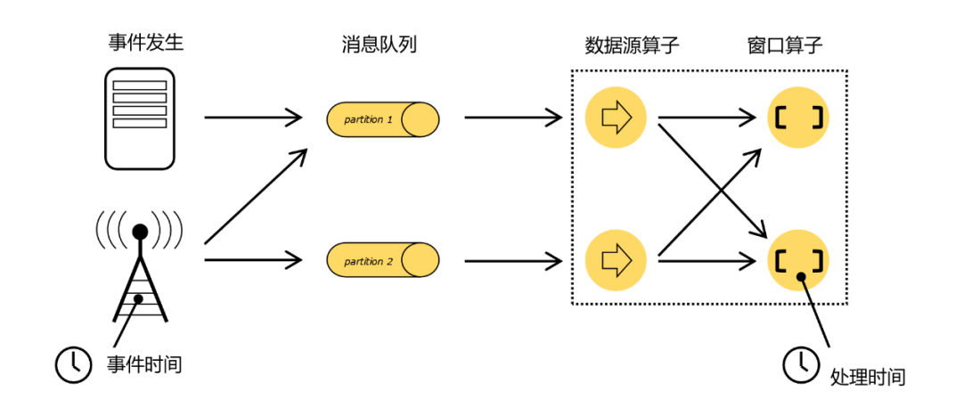 时间和窗口 - 图1