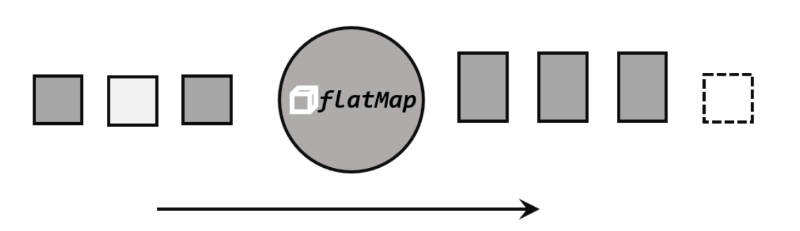 DataStream API - 图6