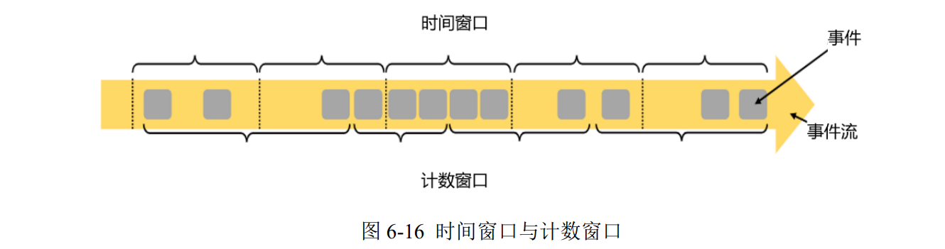 时间和窗口 - 图10