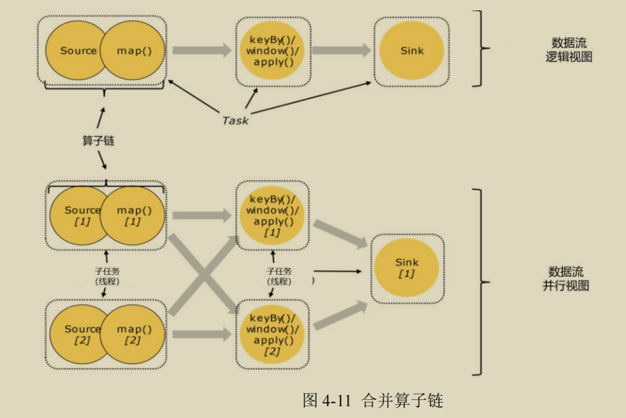 Flink系统架构 - 图5