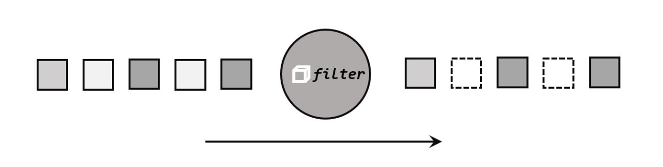 DataStream API - 图5