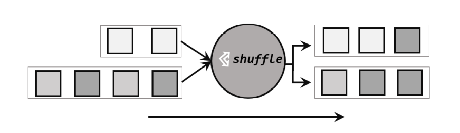 DataStream API - 图8