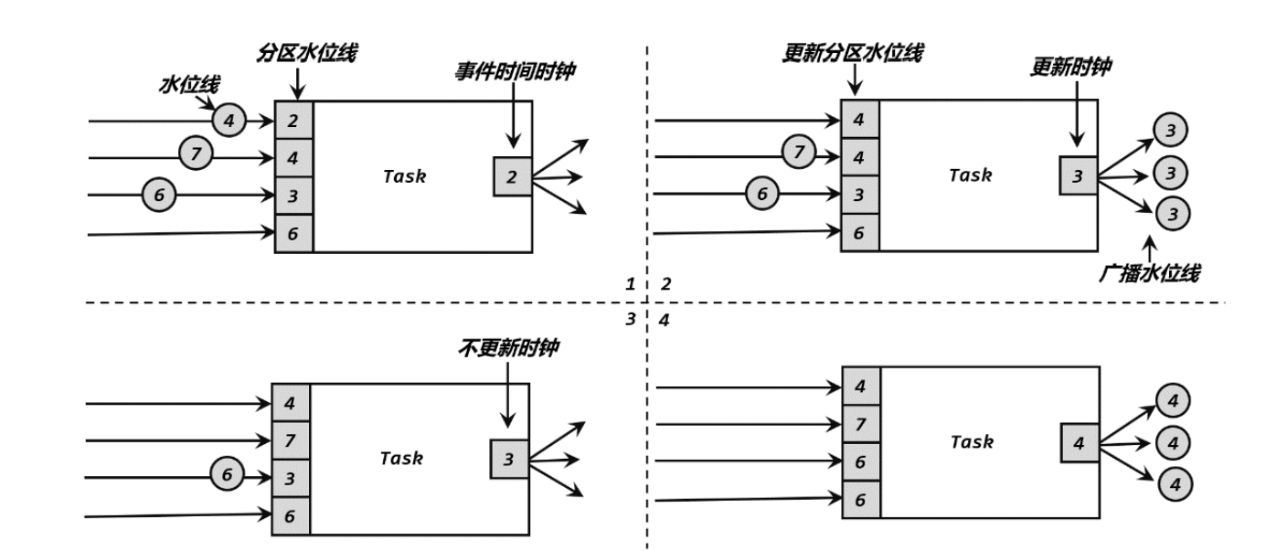 时间和窗口 - 图7