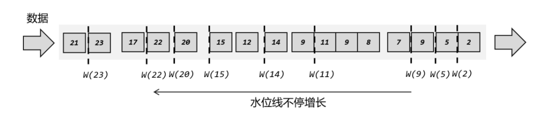 时间和窗口 - 图4