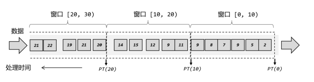 时间和窗口 - 图8