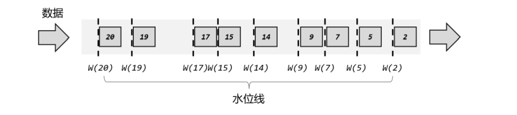 时间和窗口 - 图2