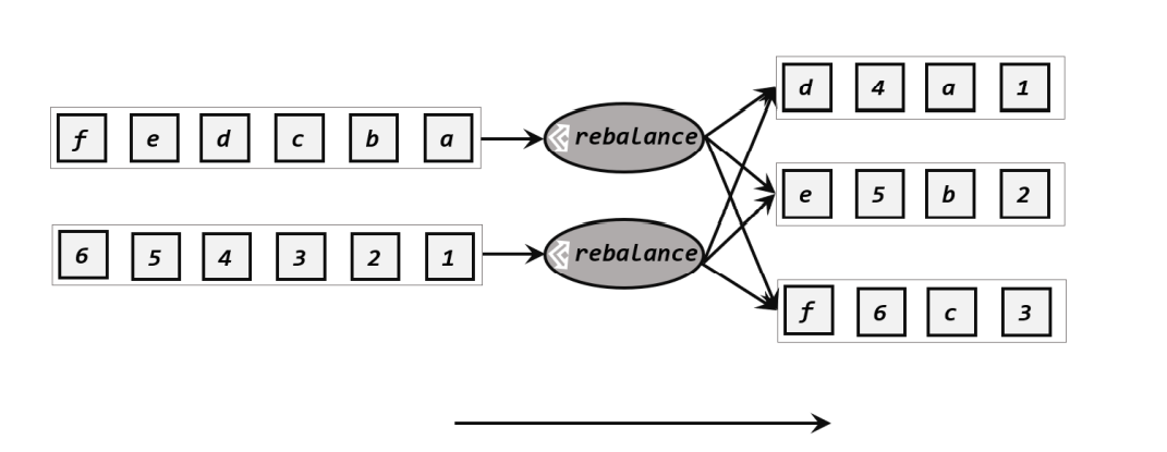 DataStream API - 图9