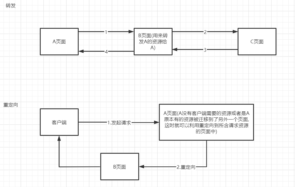 🎪Java针对Web开发做了什么? - 图1