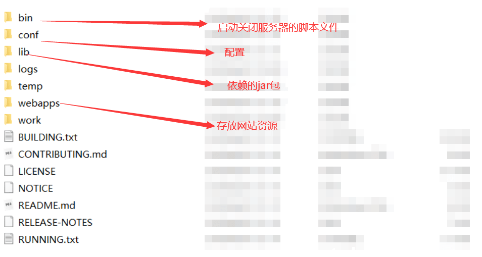 Tomcat - 图1