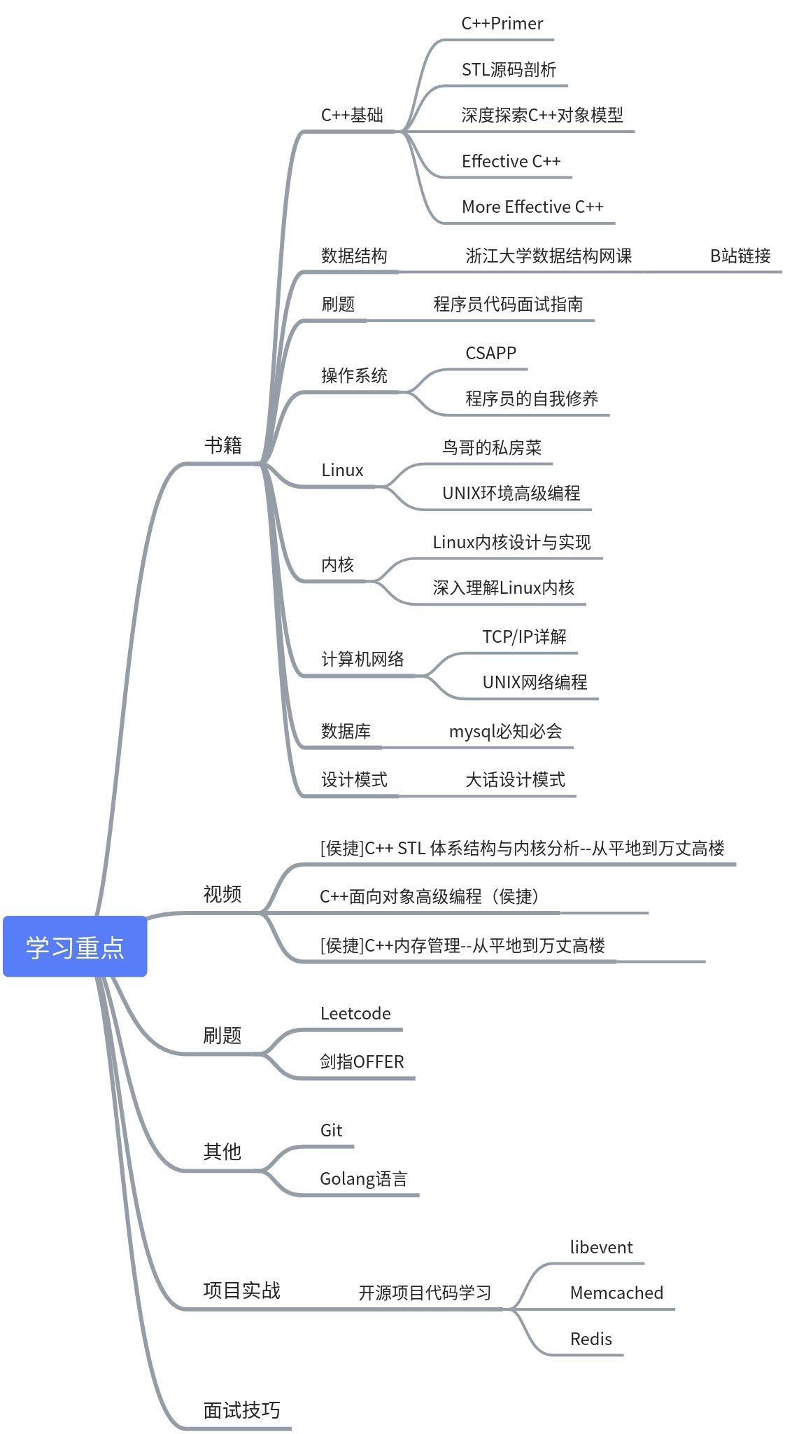 学习计划 - 图1