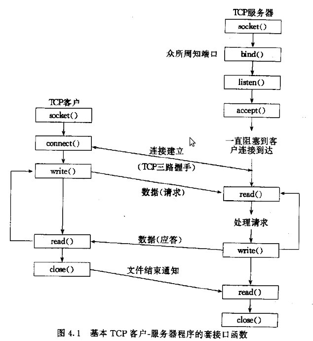 TCP状态转换图 - 图2