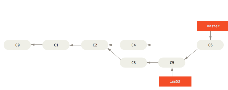 Git 分支 - 分支的新建与合并 - 图8