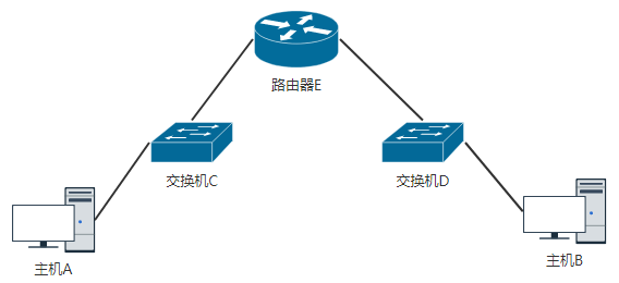 计算机网络 - 图6