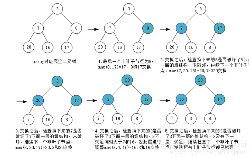 ☆☆快速排序 堆排序 - 图5