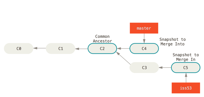 Git 分支 - 分支的新建与合并 - 图7