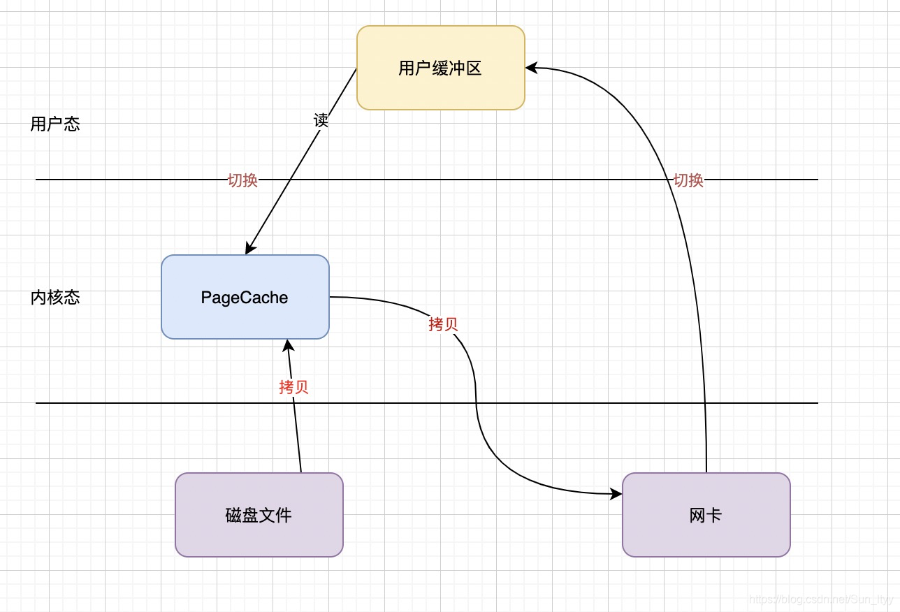 （TEG）面经 - 图5