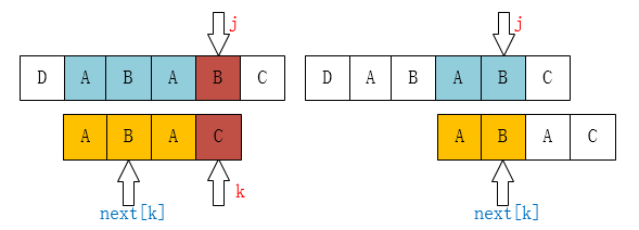KMP算法——关键词搜索 - 图16