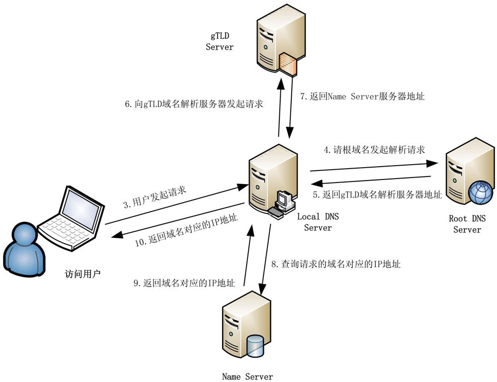 计算机网络 - 图8