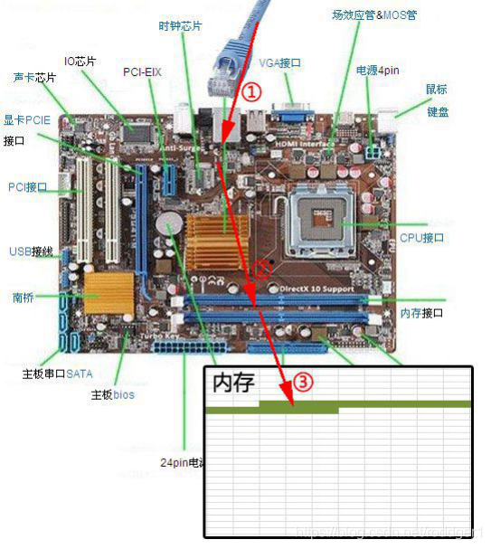 linux内核之：深度理解 epoll 本质 - 图2