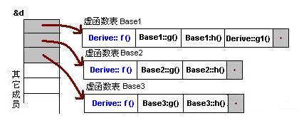 CVTE（后台开发） - 图7