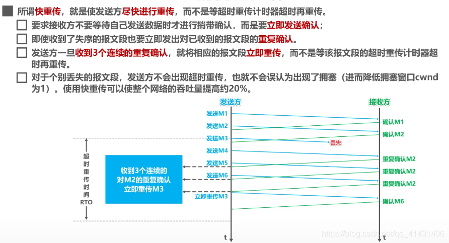 计算机网络 - 图3