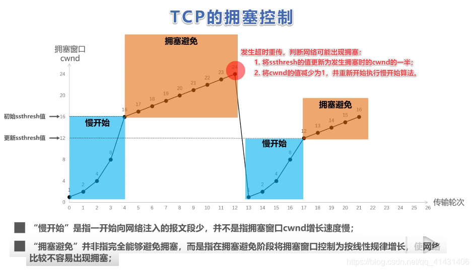 计算机网络 - 图2