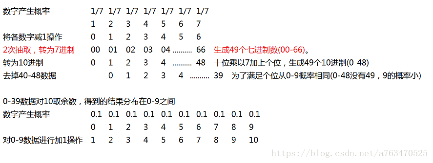 骰子/随机数问题 - 图1