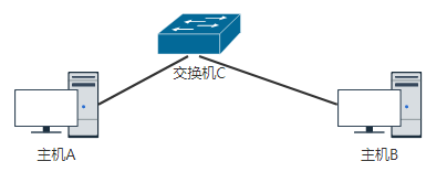 计算机网络 - 图5