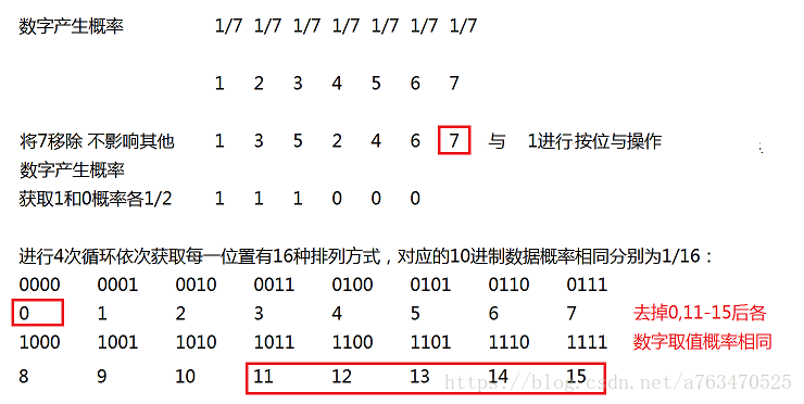 骰子/随机数问题 - 图2