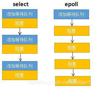 linux内核之：深度理解 epoll 本质 - 图14