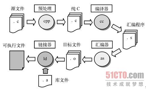 GCC - 图2