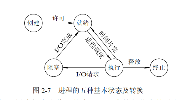 linux内核之：深度理解 epoll 本质 - 图5