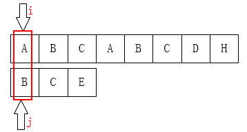 KMP算法——关键词搜索 - 图12