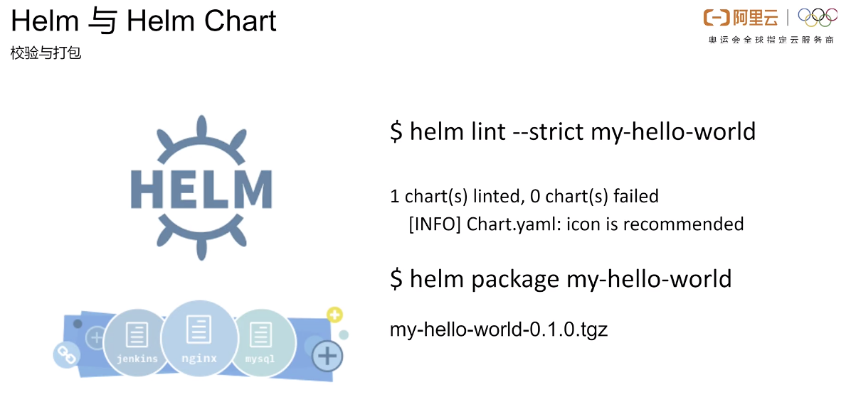 Helm与Helm chart - 图12